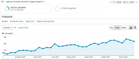 backlink profile