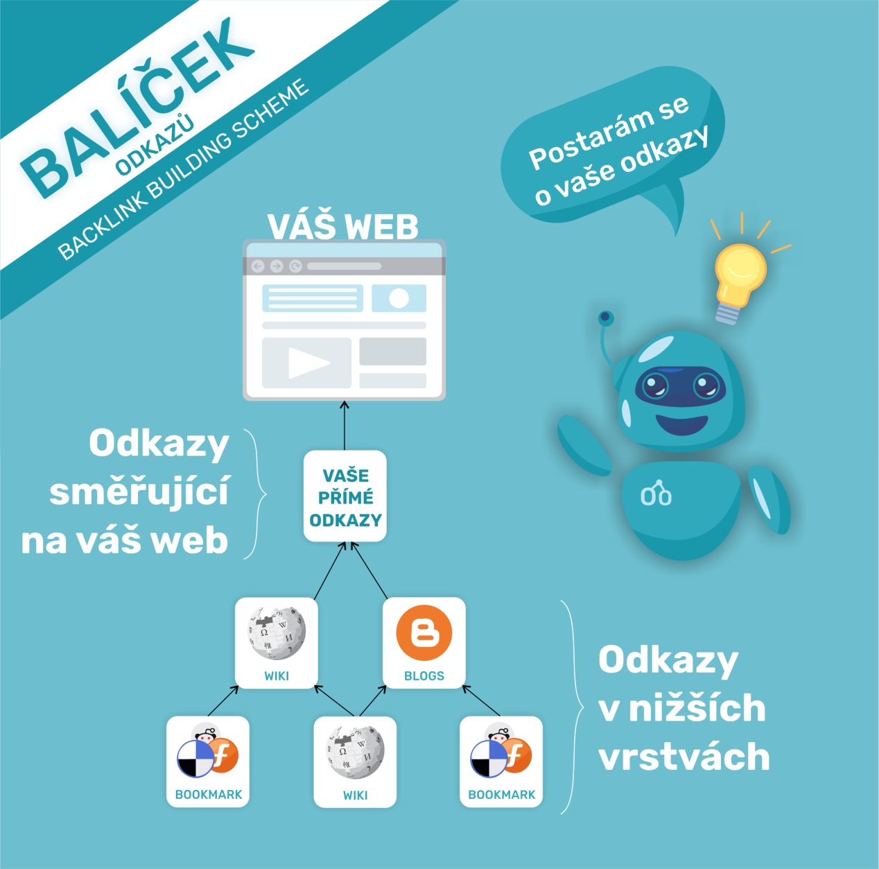 backlink-package-cz-web.jpg