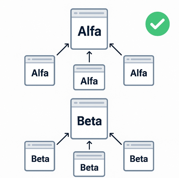 Link building strategie správná, kde klíčové slovo i obsah stránek je relevantní a konzistentní Link building strategie správná