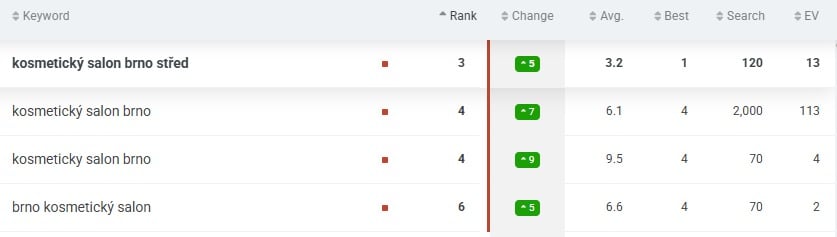 SEO Google results SEO Google results