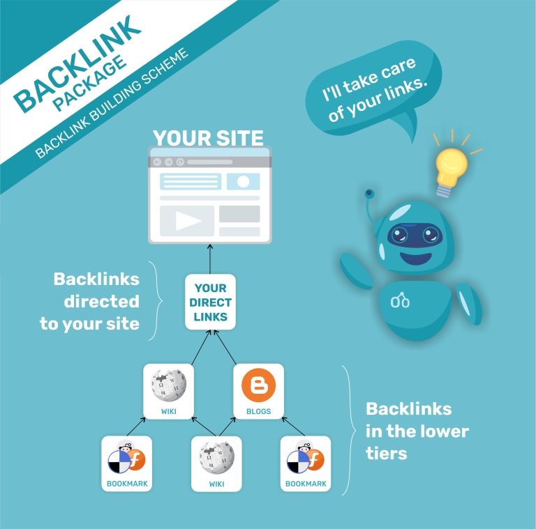 COMSTER - Backlinks package