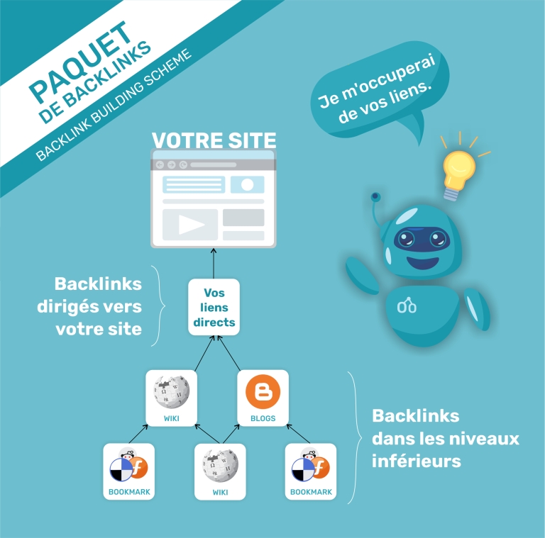 Link building - 3 mois