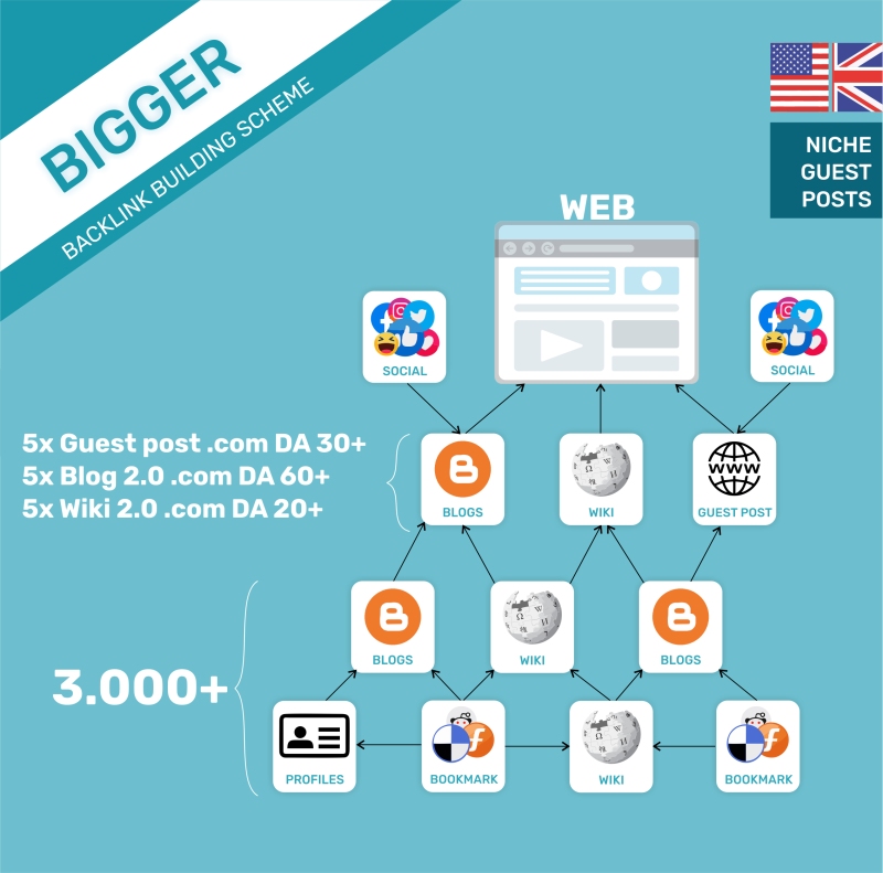 Link building - BIGGER Link building - BIGGER