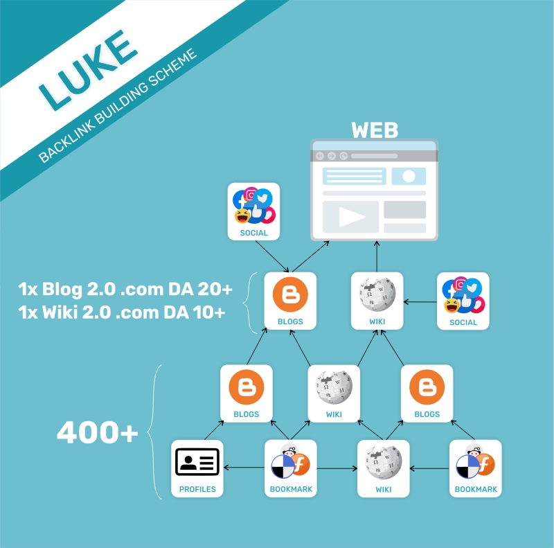 Link building - LUKE