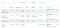 bzoomer dashboard