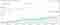 backlink profile