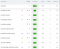 Resultaten met onze SEO linkbuilding diensten