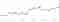 backlinks - Bzoomer SEO tool